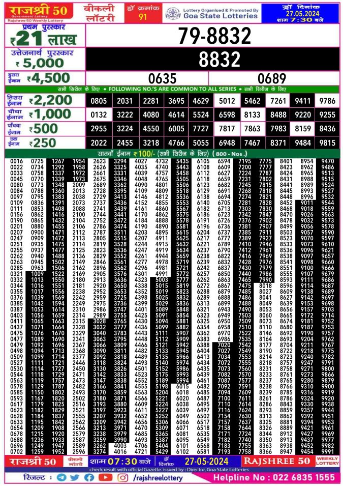 Lottery Sambad Today Result - 1 PM 6 PM 8 PM Results