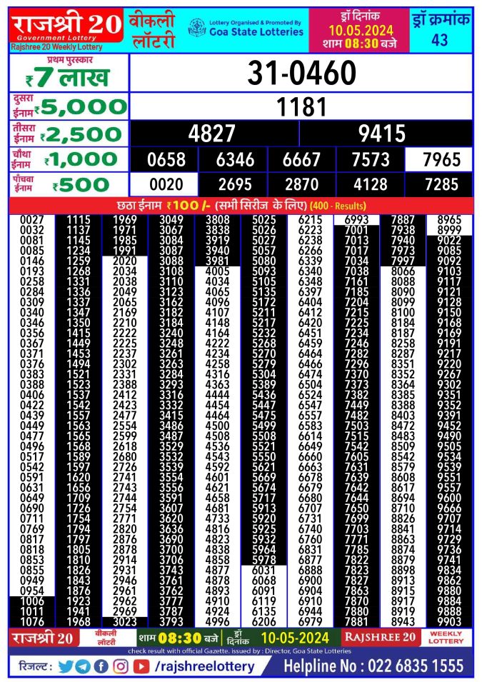 Lottery Sambad Today Result - 1 PM 6 PM 8 PM Results