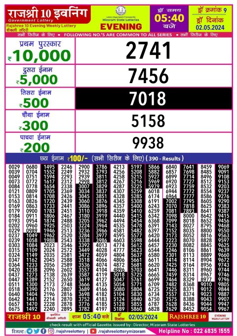 Lottery Sambad Today 2024