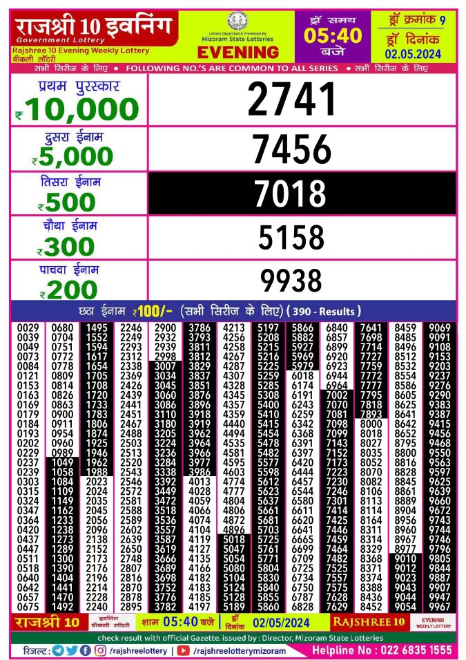 Lottery Sambad Today Result - 1 PM 6 PM 8 PM Results