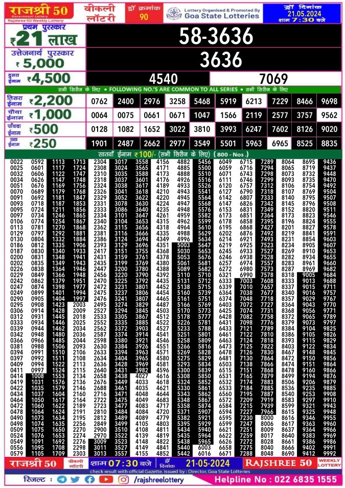 Lottery Sambad Today Result - 1 PM 6 PM 8 PM Results