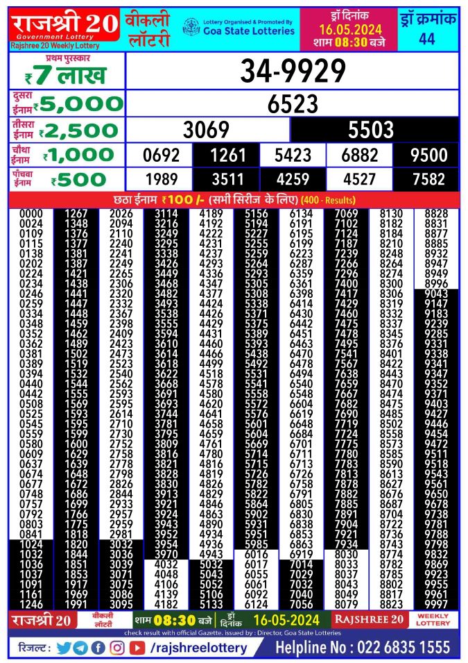 Lottery Sambad Today Result - 1 PM 6 PM 8 PM Results
