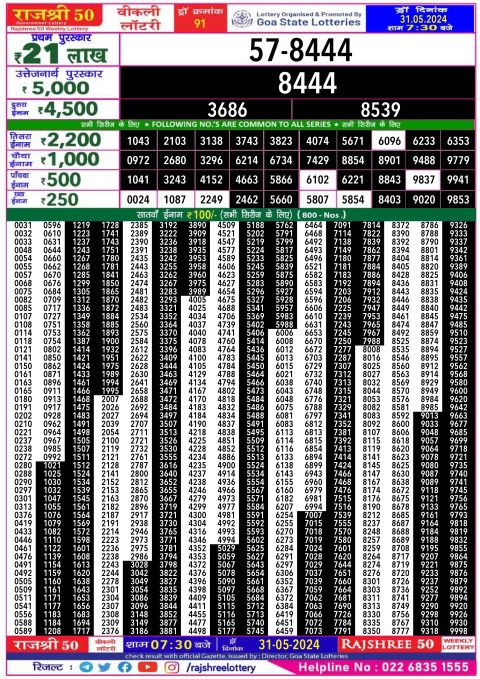 Lottery Sambad Today 2024