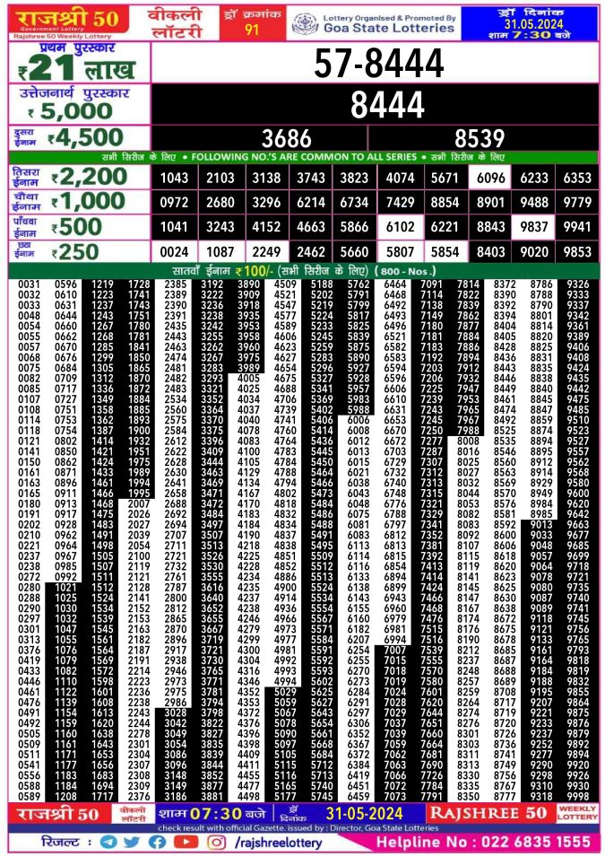 Lottery Sambad Today Result - 1 PM 6 PM 8 PM Results