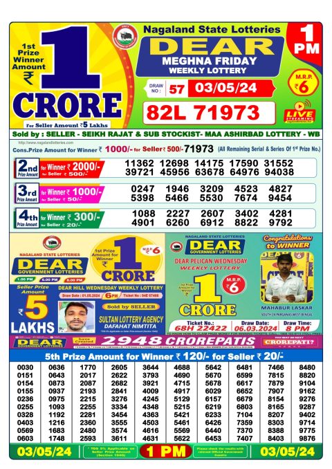 Lottery Sambad Today 2024