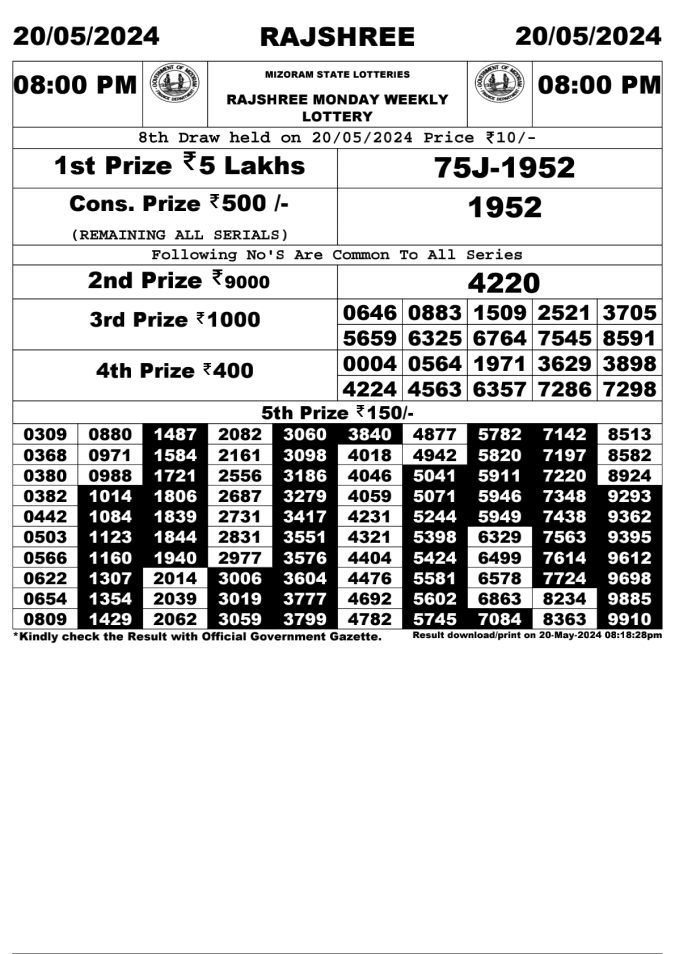 Lottery Sambad Today Result - 1 PM 6 PM 8 PM Results