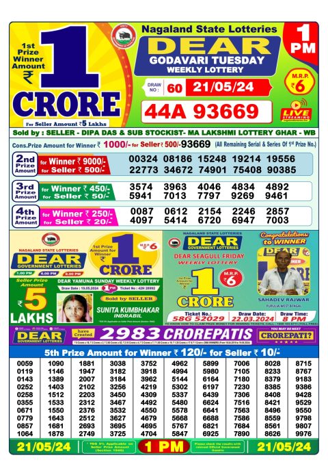 Lottery Sambad Today 2024