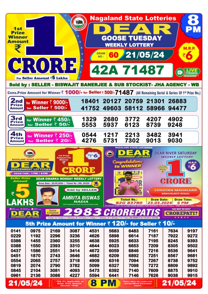 Lottery Sambad Today Result - 1 PM 6 PM 8 PM Results