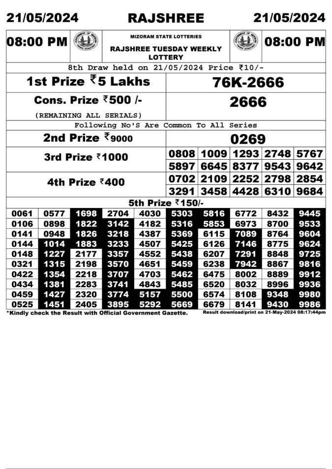 Lottery Sambad Today Result - 1 PM 6 PM 8 PM Results