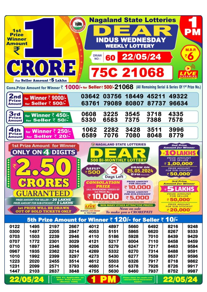 Lottery Sambad Today Result - 1 PM 6 PM 8 PM Results