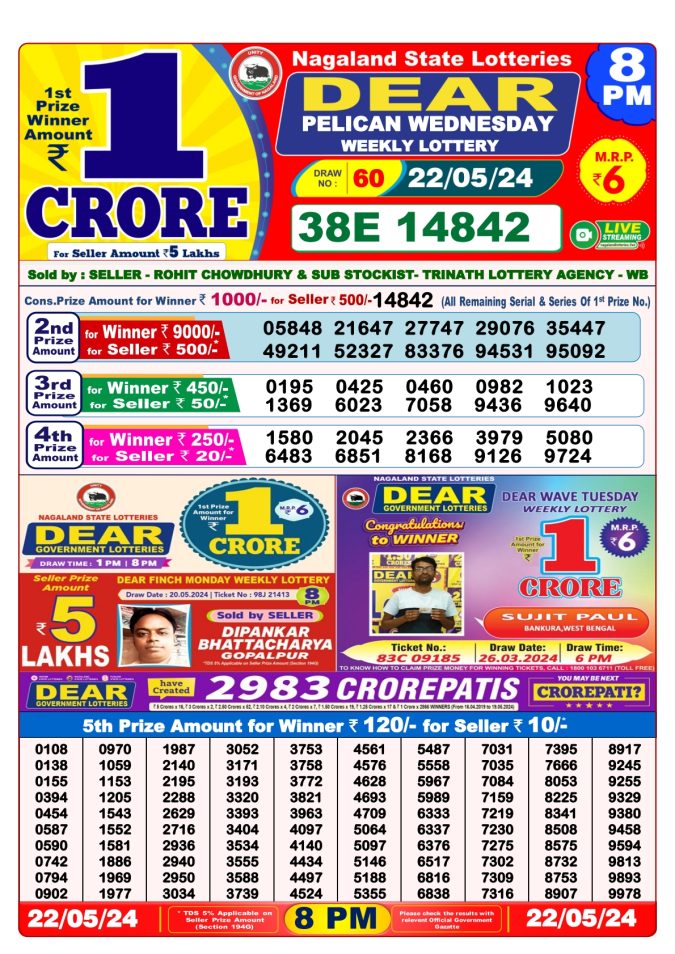 Lottery Sambad Today Result - 1 PM 6 PM 8 PM Results