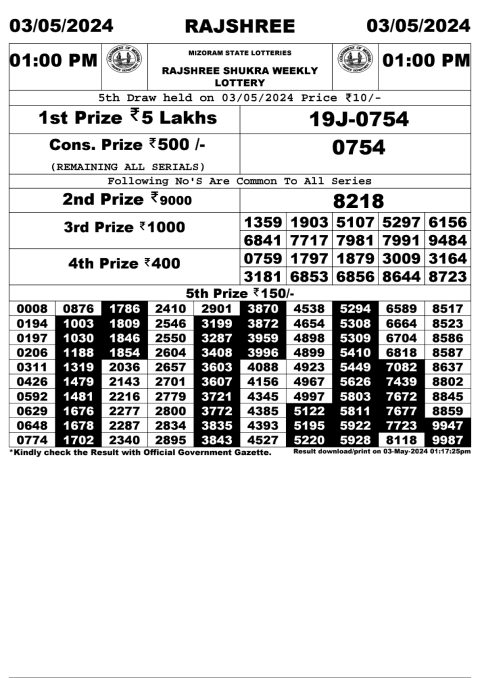 Lottery Sambad Today 2024