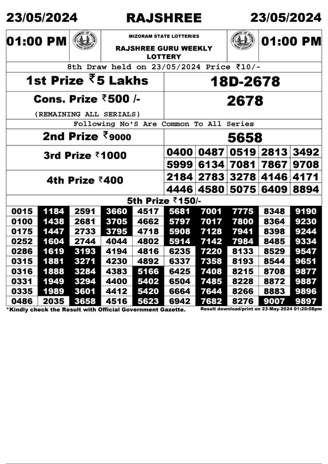 Lottery Sambad Today Result - 1 PM 6 PM 8 PM Results