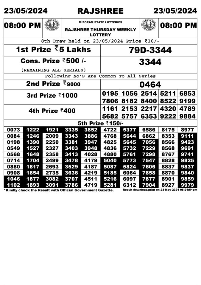 Lottery Sambad Today Result - 1 PM 6 PM 8 PM Results
