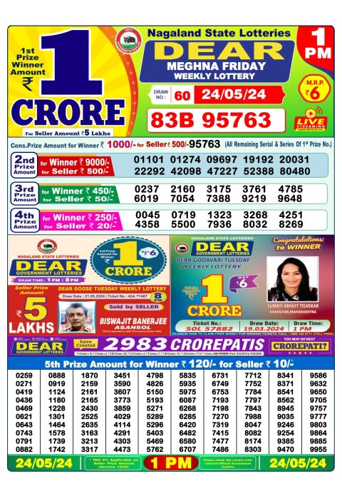 Lottery Sambad Today 2024