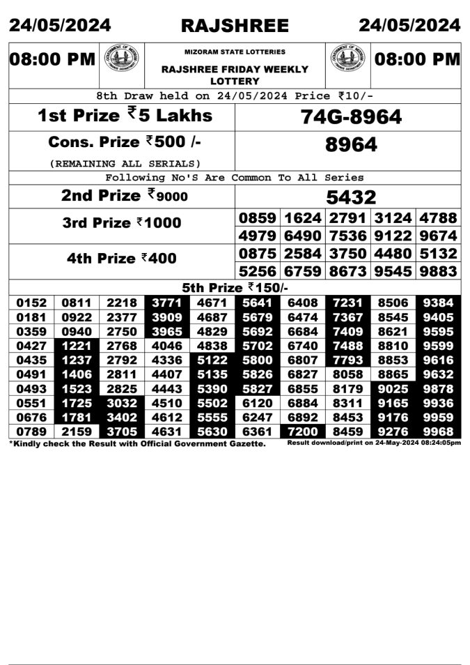 Lottery Sambad Today Result - 1 PM 6 PM 8 PM Results