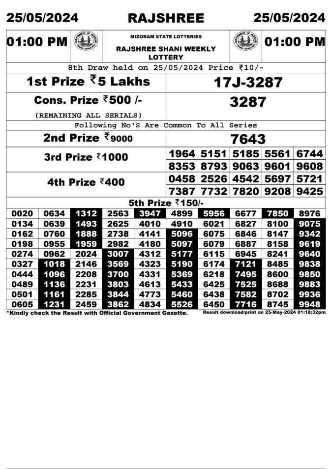 Lottery Sambad Today Result - 1 PM 6 PM 8 PM Results