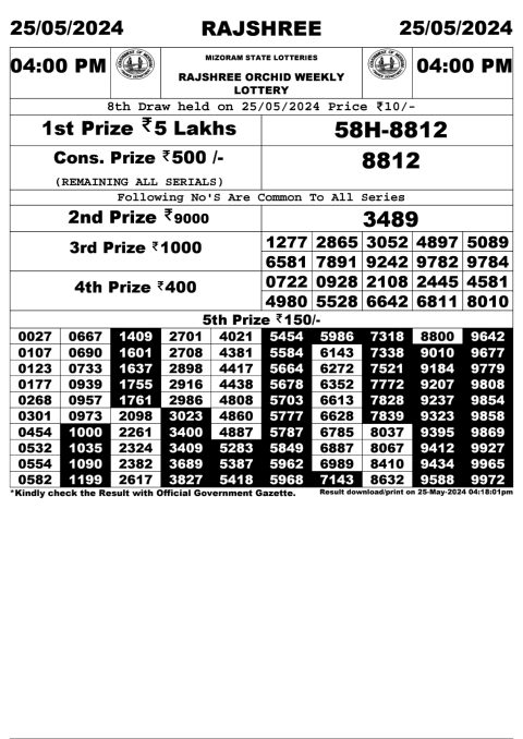 Lottery Sambad Today 2024