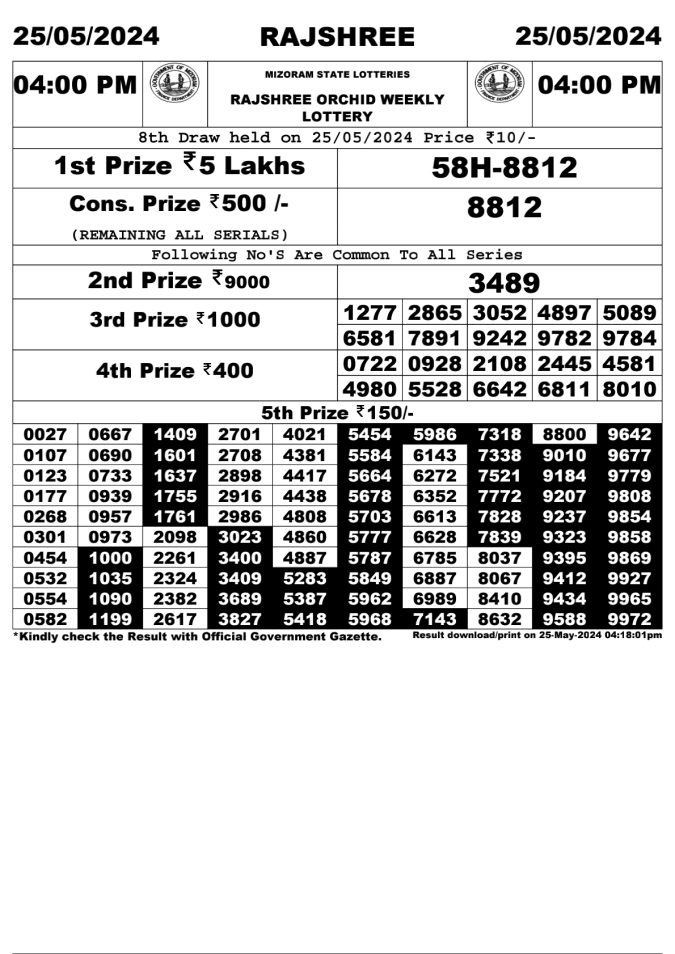 Lottery Sambad Today Result - 1 PM 6 PM 8 PM Results