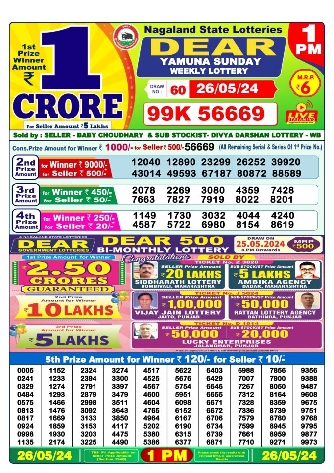 Lottery Sambad Today Result - 1 PM 6 PM 8 PM Results