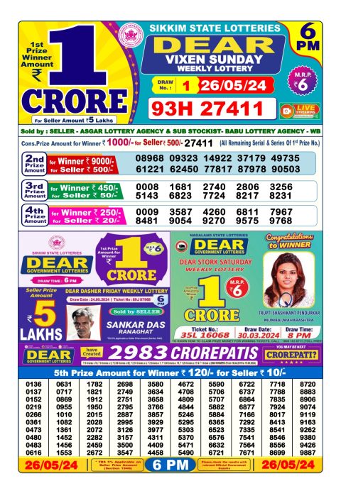Lottery Sambad Today 2024