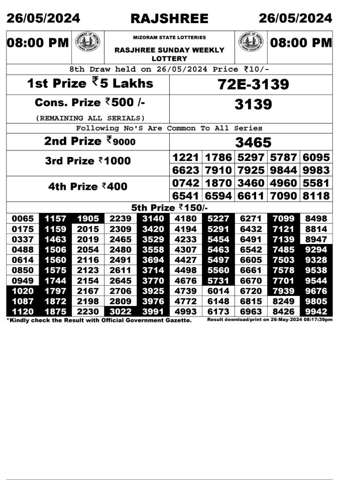 Lottery Sambad Today Result - 1 PM 6 PM 8 PM Results