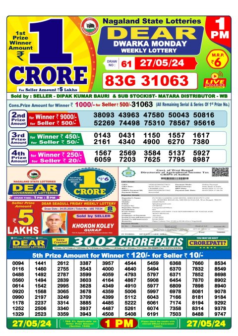 Lottery Sambad Today 2024