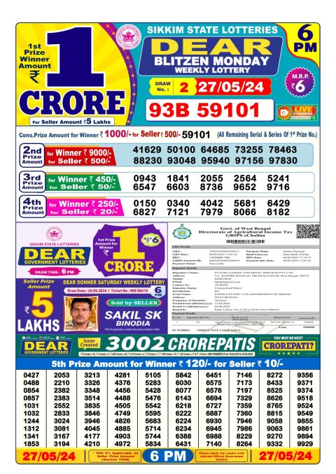 Lottery Sambad Today 2024