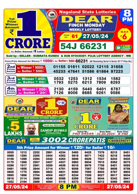 Lottery Sambad Today 2024