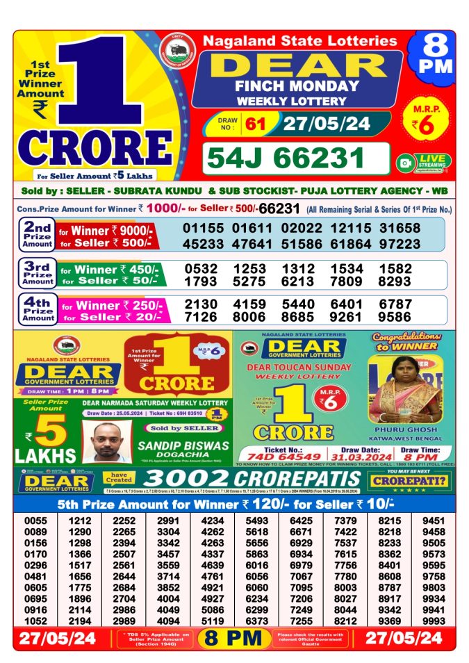 Lottery Sambad Today Result - 1 PM 6 PM 8 PM Results