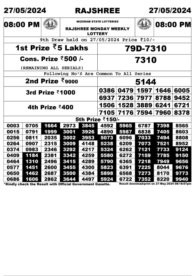 Lottery Sambad Today Result - 1 PM 6 PM 8 PM Results