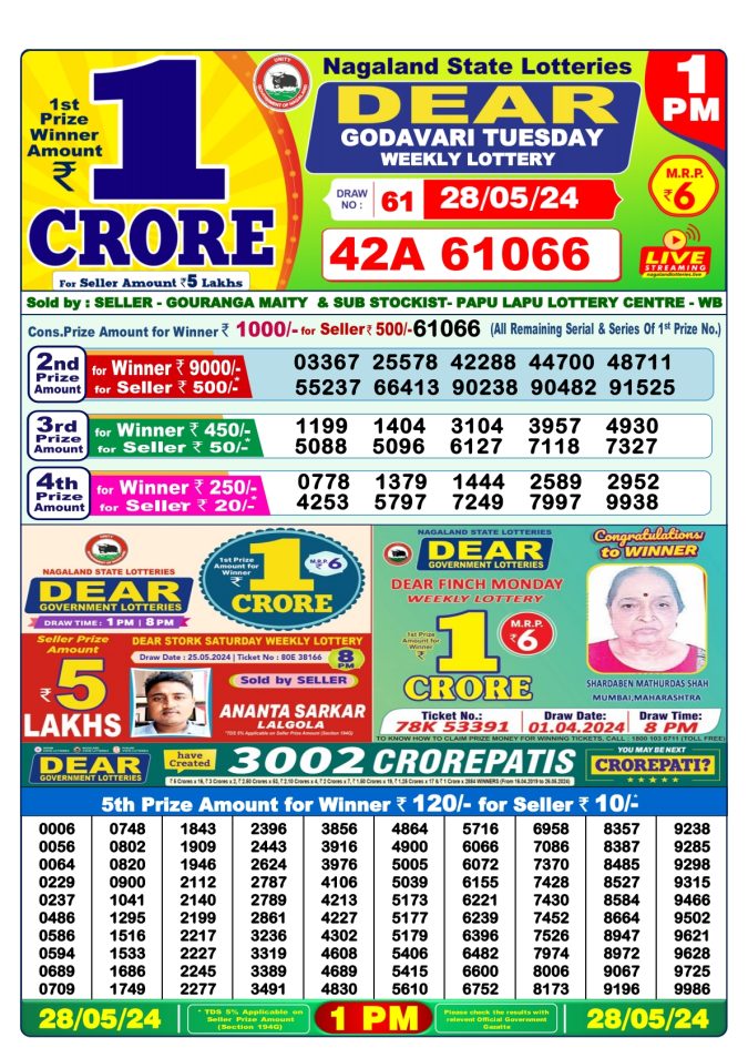 Lottery Sambad Today Result - 1 PM 6 PM 8 PM Results