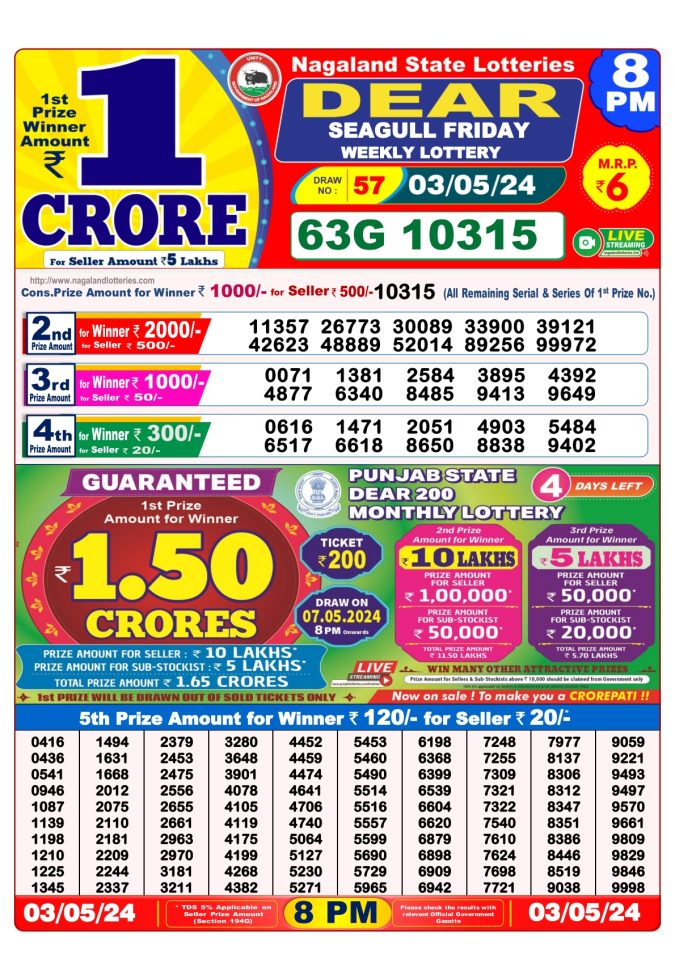 Lottery Sambad Today Result