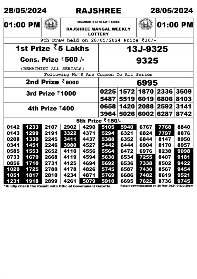 Lottery Sambad Today Result - 1 PM 6 PM 8 PM Results