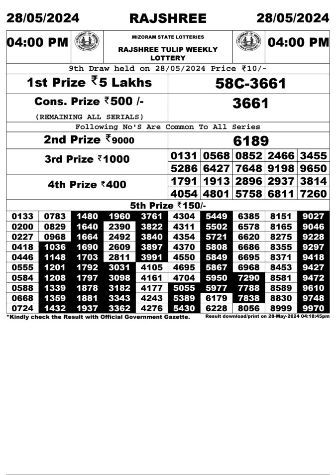 Lottery Sambad Today Result - 1 PM 6 PM 8 PM Results