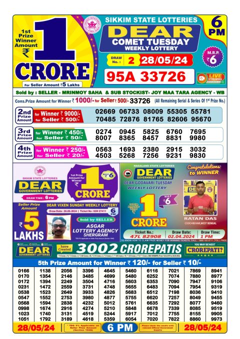 Lottery Sambad Today 2024