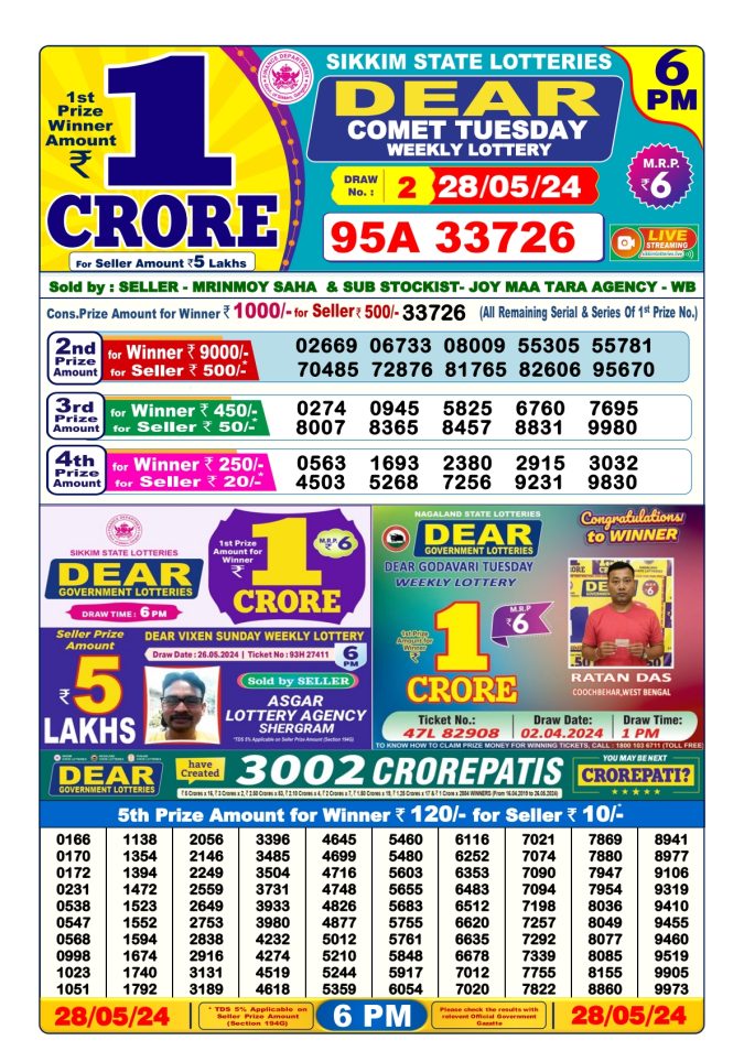 Lottery Sambad Today Result - 1 PM 6 PM 8 PM Results