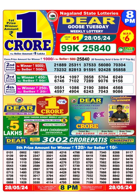 Lottery Sambad Today 2024