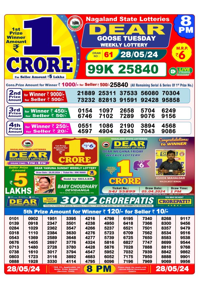 Lottery Sambad Today Result - 1 PM 6 PM 8 PM Results
