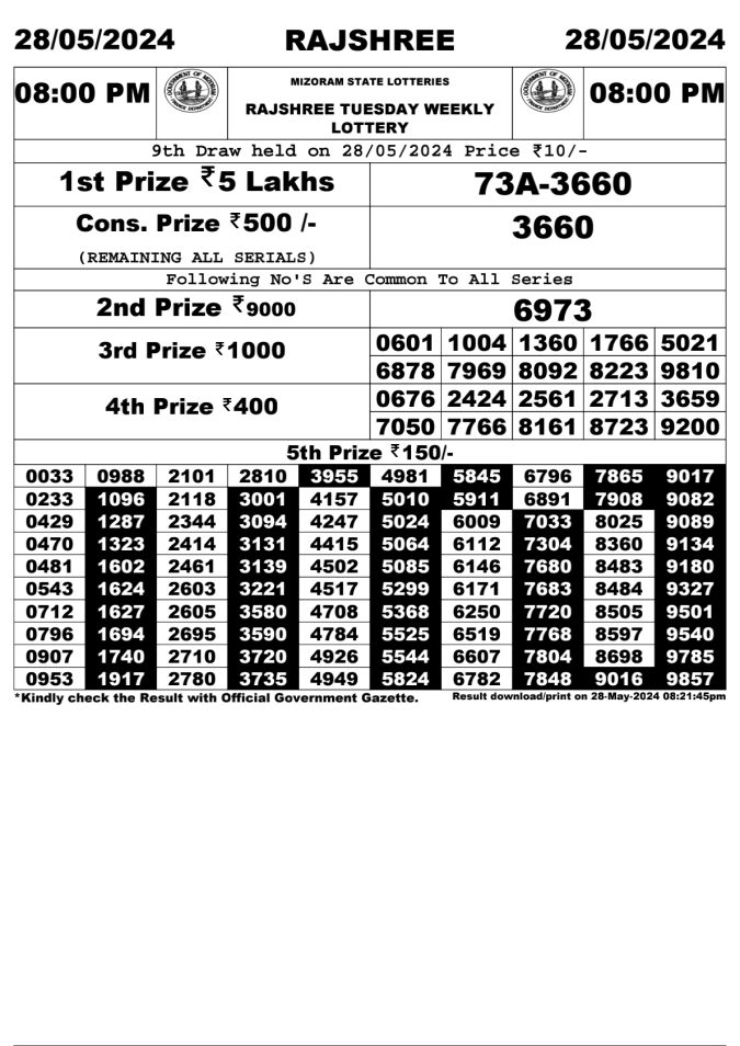 Lottery Sambad Today Result - 1 PM 6 PM 8 PM Results