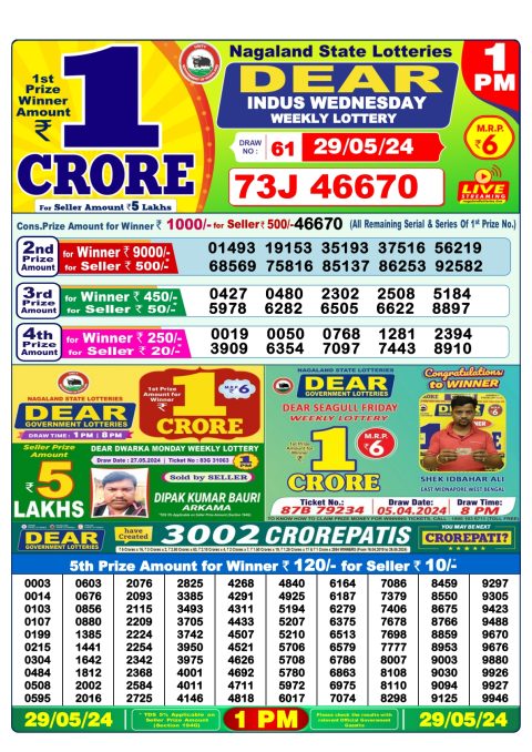 Lottery Sambad Today 2024