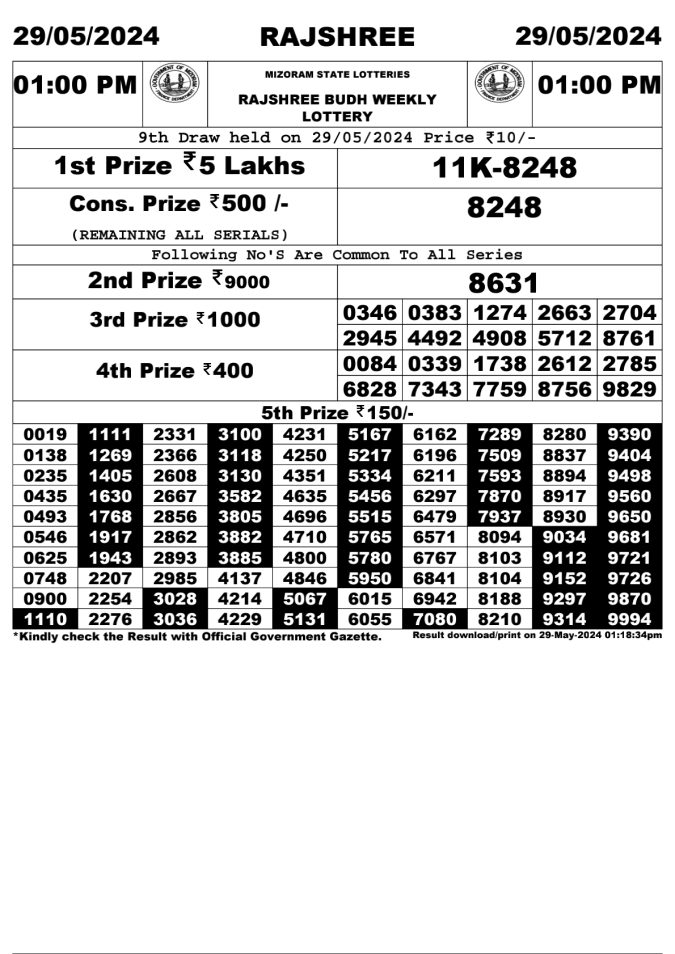 Lottery Sambad Today Result - 1 PM 6 PM 8 PM Results