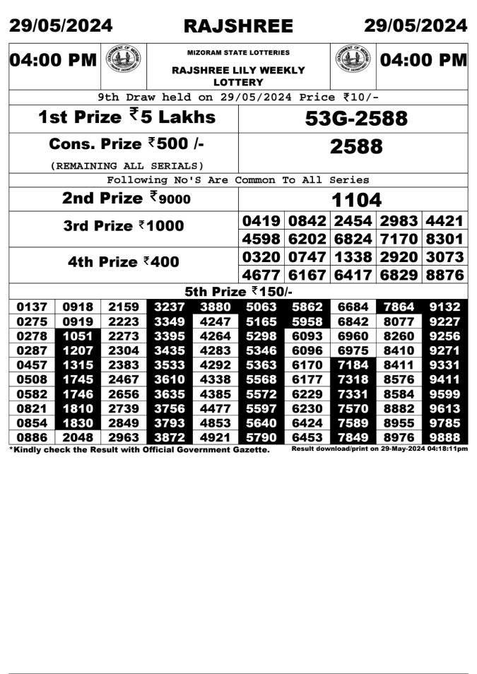 Lottery Sambad Today Result - 1 PM 6 PM 8 PM Results