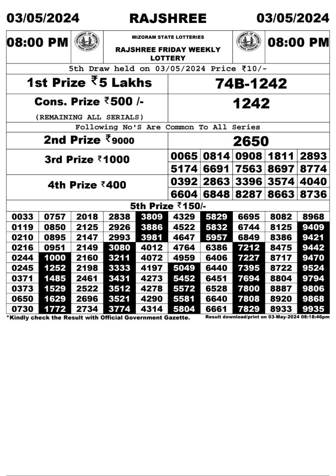 Lottery Sambad Today Result