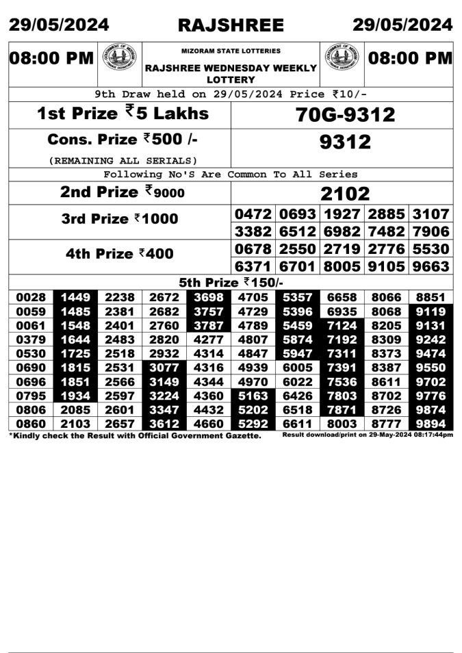 Lottery Sambad Today Result - 1 PM 6 PM 8 PM Results