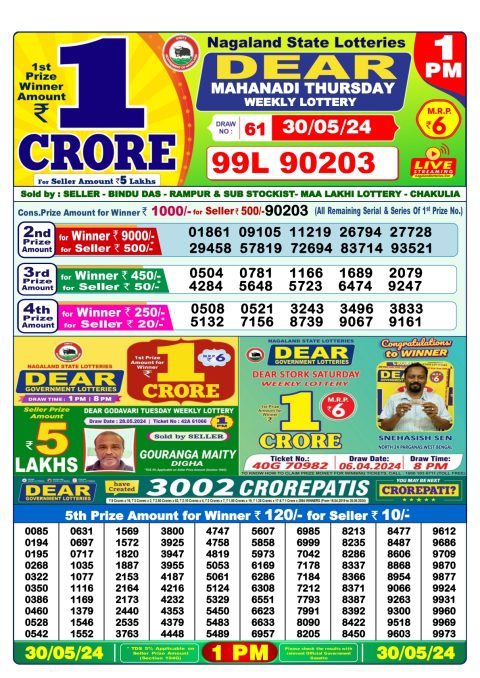 Lottery Sambad Today 2024
