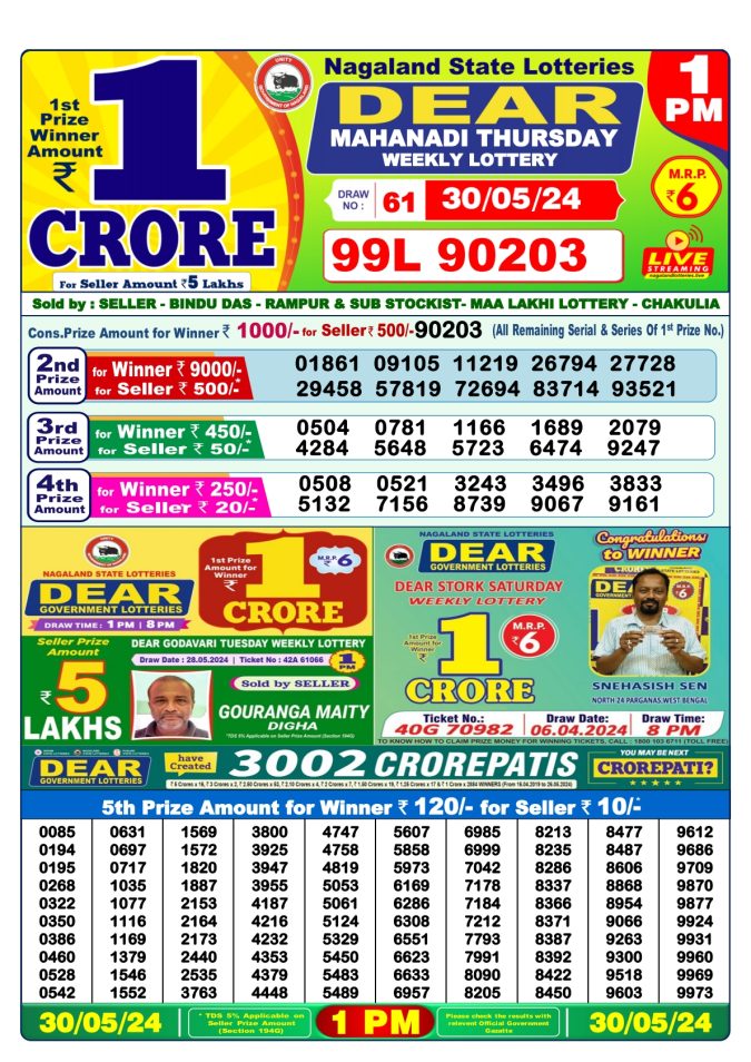Lottery Sambad Today Result - 1 PM 6 PM 8 PM Results