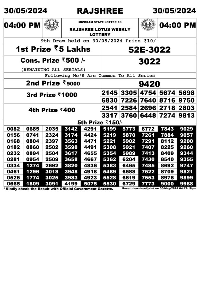 Lottery Sambad Today Result - 1 PM 6 PM 8 PM Results
