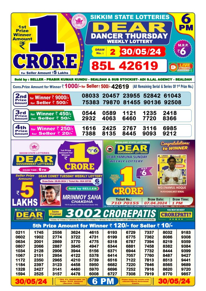 Lottery Sambad Today Result - 1 PM 6 PM 8 PM Results