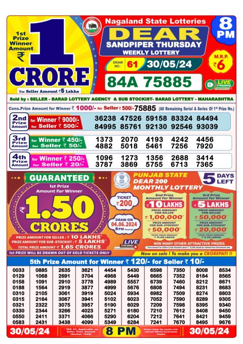 Lottery Sambad Today 2024